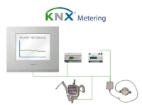 KNX smart metering diagram