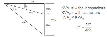 Diagram of the power factor angle between active and apparent power
